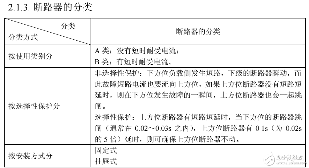 低压断路器的原理与构造详述