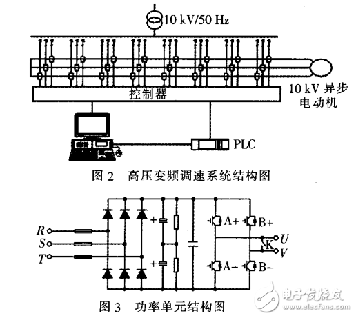 变频调速技术方案及其在SO2风机中的应用