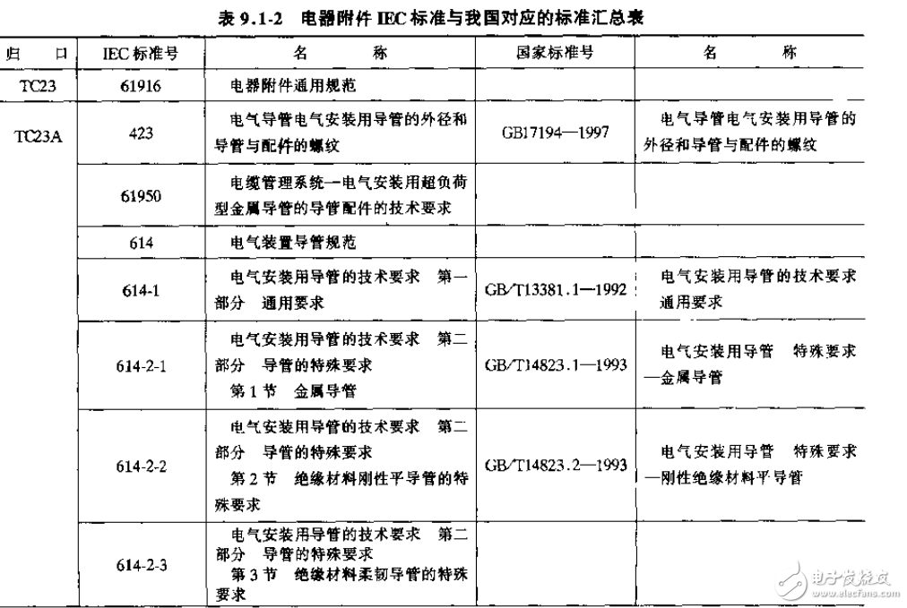 输配电设备手册之电气附件