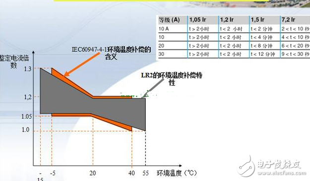 浅谈热保护继电器动作原因