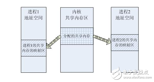 信号量机制怎么理解