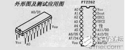 PT2262/PT2272管脚说明和引脚图