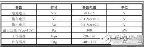 PT2262/PT2272管脚说明和引脚图