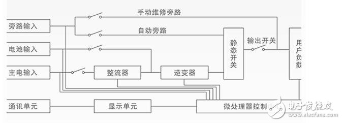 ups电源内部结构及组成