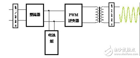 ups电源内部结构及组成