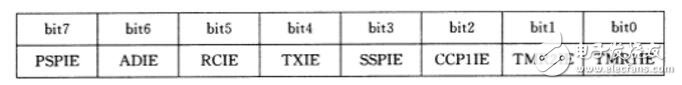 实例讲解PIC单片机之中断程序