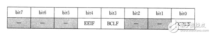 实例讲解PIC单片机之中断程序