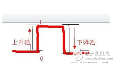 低电平和高电平的区别