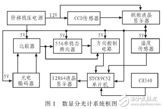 数字分光计设计