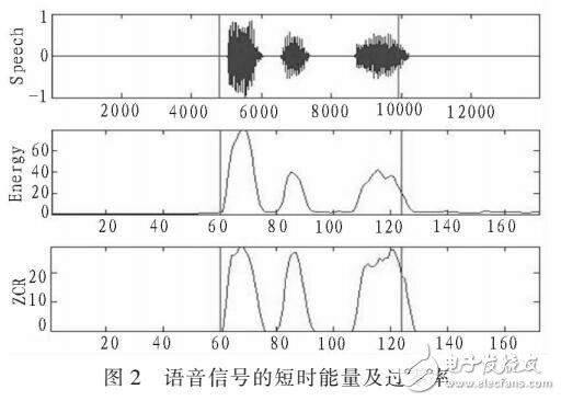 语音端点检测方法在智能家居中应用