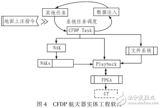 基于空间数据的文件传输的传输机理实现