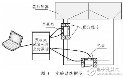 改进后静电传感器在液压设备故障诊断