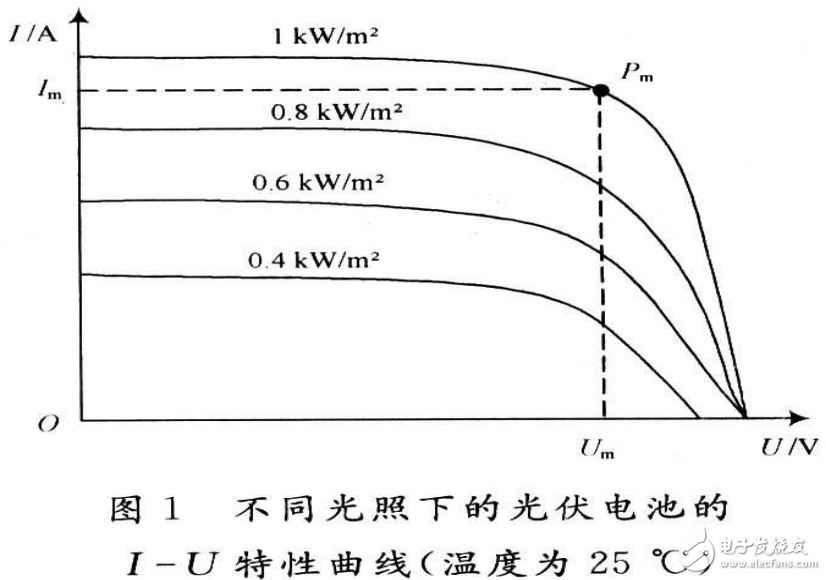 光伏电池的最大功率点分析及基于模糊控制的光伏电池的设计