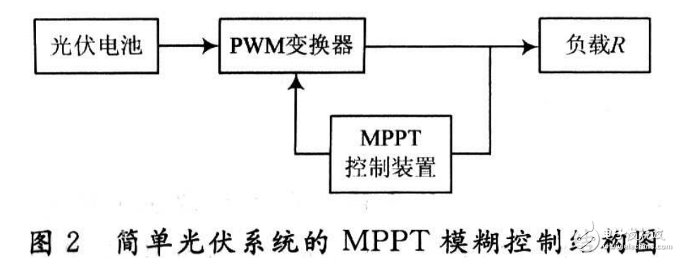 光伏电池的最大功率点分析及基于模糊控制的光伏电池的设计