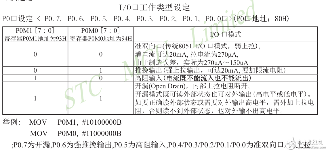 手把手教你做彩铃电子时钟---第4章