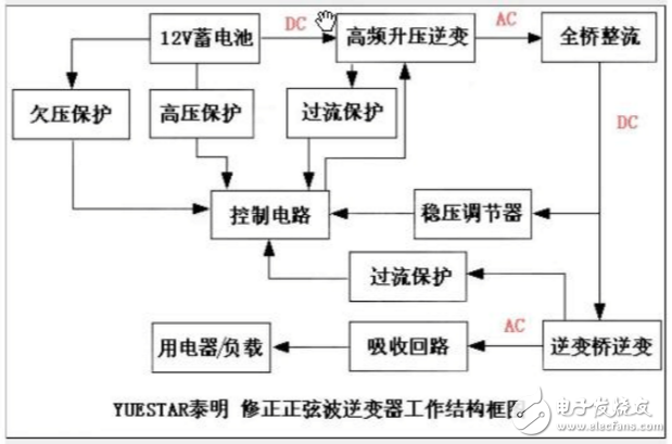 tl494逆变器工作原理