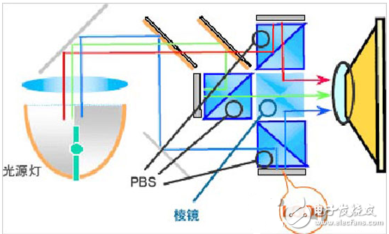 lcos和dlp技术比较