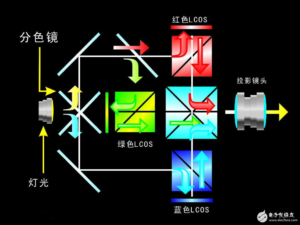 lcos显示屏工作原理