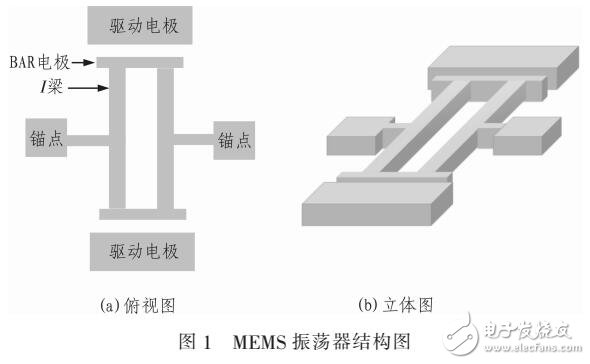 基于振荡器的静电反馈的高频振荡器设计