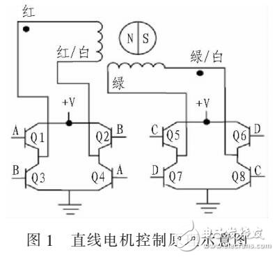 一种测新型的绘相机调焦控制检测系统