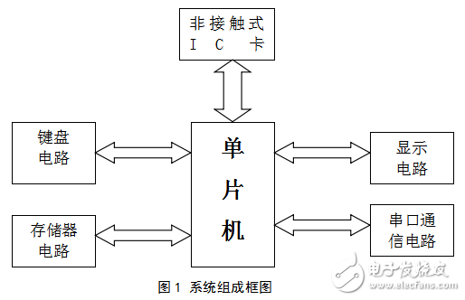 基于单片机的非接触式IC卡的应用及其设计