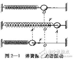 超声波检测技术详解