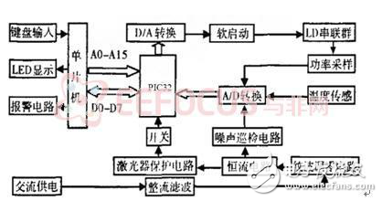 基于网络的分布控制式半导体激光器阵列设计方案