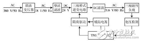 变频电源设计：整流、驱动、逆变、滤波模块详述