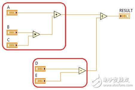 图2. 独立的代码路径可同时执行。