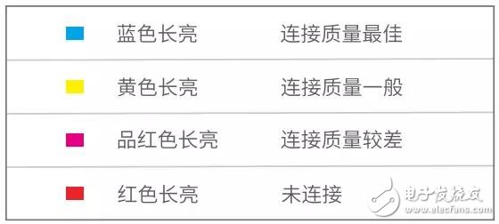 腾达分布式路由nova MW6配置教程