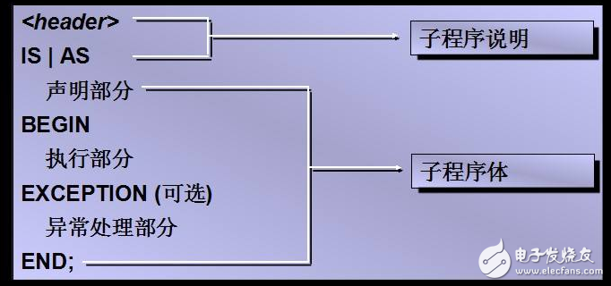 中断处理和子程序调用概念解析