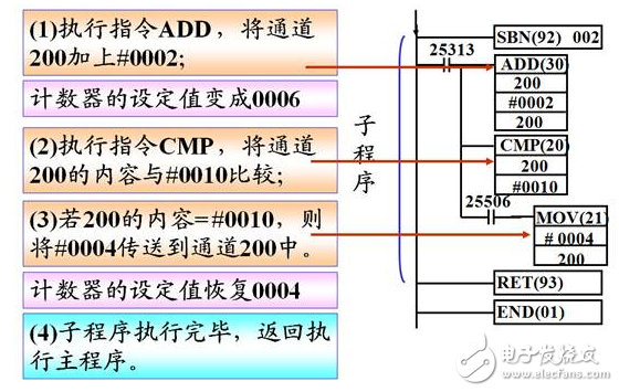 中断处理和子程序调用概念解析