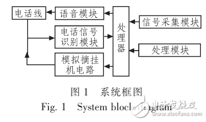 基于STC12C5612AD单片机的远程家庭安全系统的研究