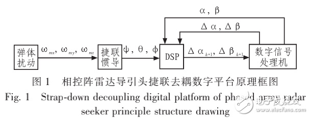 相控阵雷达导引头的介绍及其数字平台设计