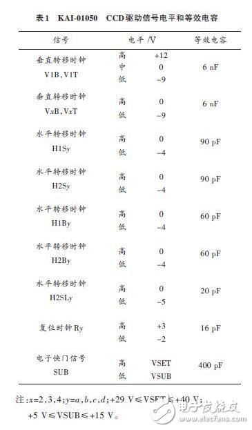 KAI-01050 CCD功率电路的驱动设计解析