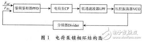 某种大电压输出摆幅低电流失配电荷泵的方案