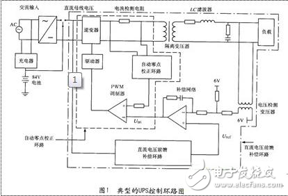 基于逆变器PSPICE仿真模型模拟瞬间动态响应的分析