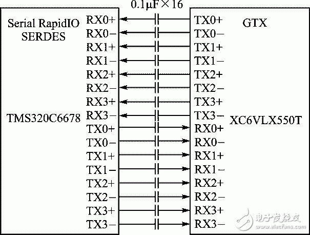 图1 异构处理器连接方式