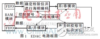 一种基于FPGA的航空总线容错机制设计