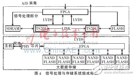 系统框图