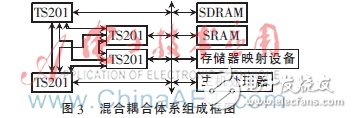 系统组成框图