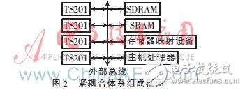 系统组成框图