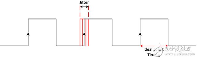 图6.单脉冲抖动是边沿定时的偏差