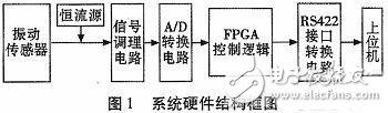 系统硬件结构