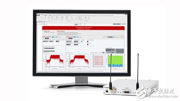 NI LabVIEW Communications LTE应用架构