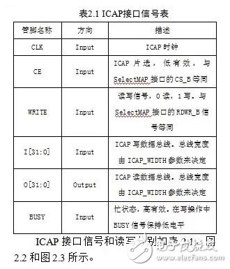 基于动态重构技术的FPGA电路容错性能评估系统