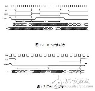 基于动态重构技术的FPGA电路容错性能评估系统