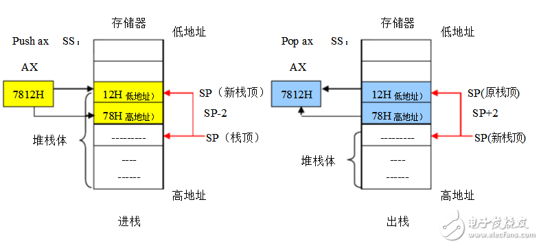 存储器寻址方式有哪些？