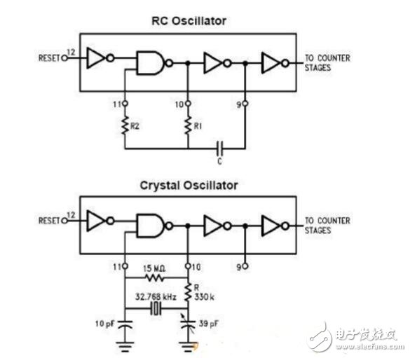 cd4060应用电路图汇总（分频/定时/CD4060时间控制器）