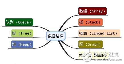 数据结构是什么_数据结构有什么用